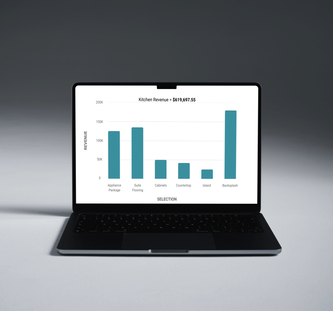 Laptop displaying analytics dashboard